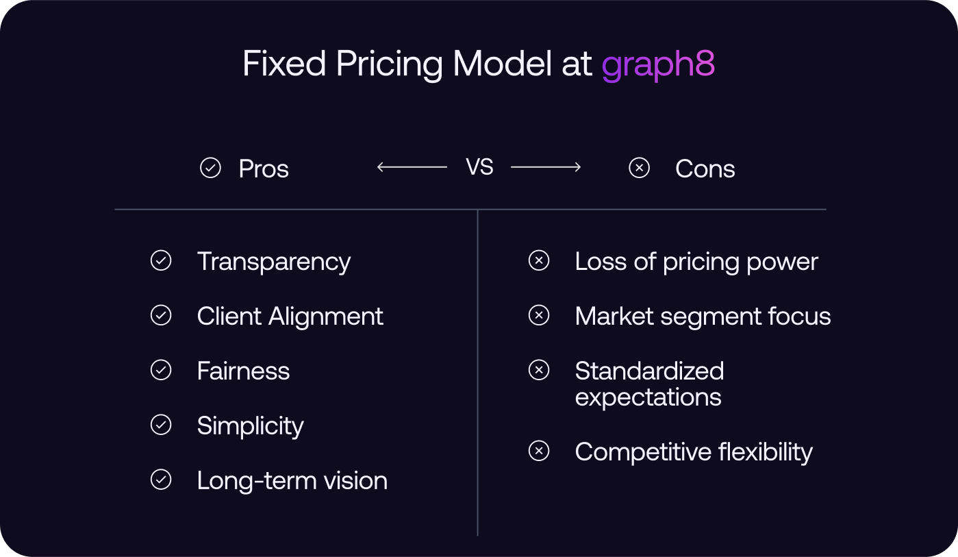 Fixed Pricing Model
